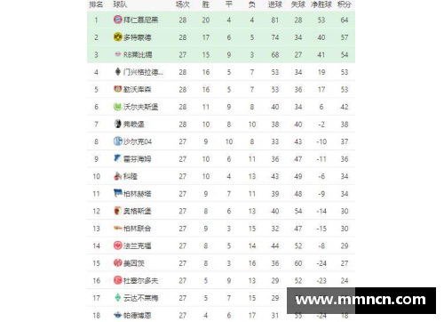 mk体育慕尼黑拜仁夺冠无悬念！德甲积分榜稳坐榜首，领先优势不断扩大